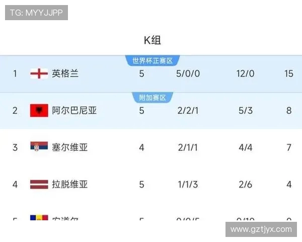 哈兰德狂进五球造七球 挪威11比1大胜摩尔多瓦世欧预惊艳全场